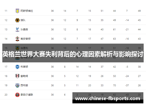 英格兰世界大赛失利背后的心理因素解析与影响探讨