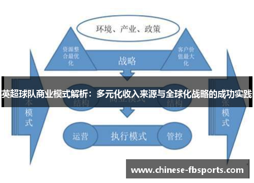 英超球队商业模式解析：多元化收入来源与全球化战略的成功实践
