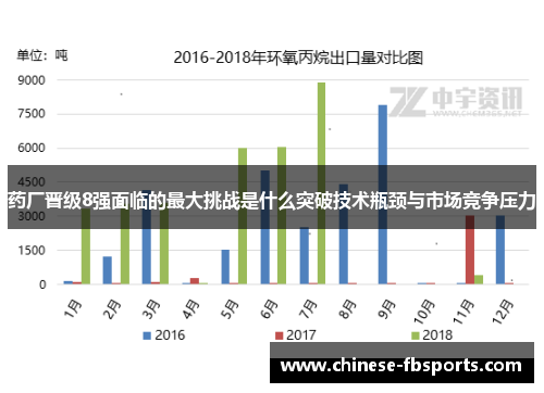 药厂晋级8强面临的最大挑战是什么突破技术瓶颈与市场竞争压力