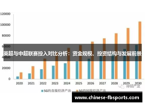 英超与中超联赛投入对比分析:资金规模、投资结构与发展前景 英超与中超联赛投入对比分析:资金规模、投资结构与发展前景