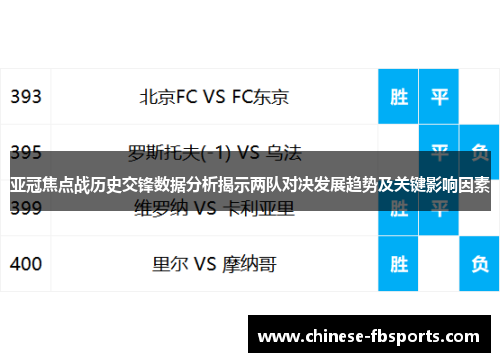 亚冠焦点战历史交锋数据分析揭示两队对决发展趋势及关键影响因素 亚冠焦点战历史交锋数据分析揭示两队对决发展趋势及关键影响因素