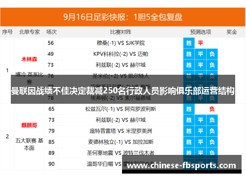 曼联因战绩不佳决定裁减250名行政人员影响俱乐部运营结构 曼联因战绩不佳决定裁减250名行政人员影响俱乐部运营结构