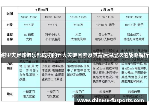 谢里夫足球俱乐部成功的五大关键因素及其背后深层次的战略解析